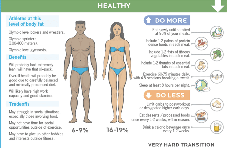 Cost of Getting Lean